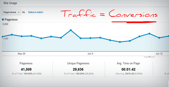 Learn To Master Traffic Generation As Without It You Won't Get Conversions!